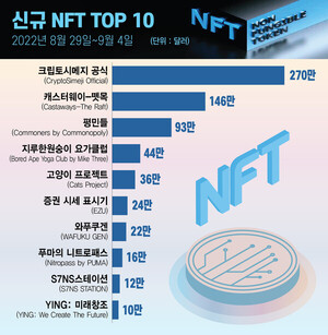 도박 종류