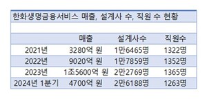 도박 사이트 추천