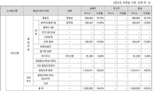 도박 종류