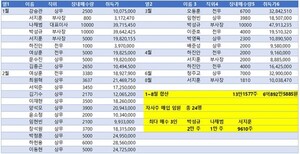 토토 배팅 사이트