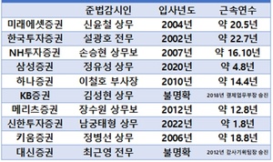 보증 사이트