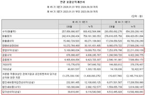 온라인 도박