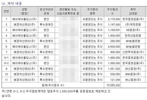 온라인 도박