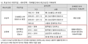 도박