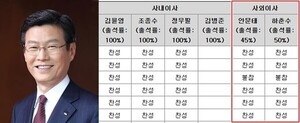 토토 배팅 사이트