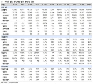 도박 사이트 추천