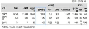 도박 종류