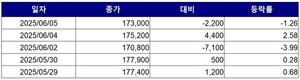 온라인 도박