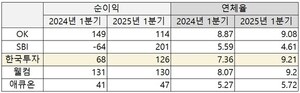 보증 사이트
