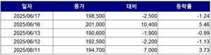 보증 사이트 추천