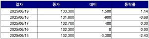 보증 사이트 추천