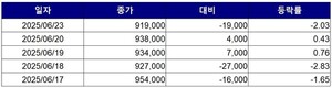 보증 사이트 추천