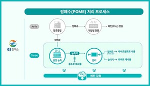 토토 배팅 사이트
