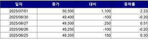 도박 사이트 추천