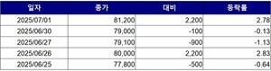 보증 사이트 추천
