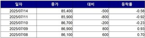 보증 사이트 추천
