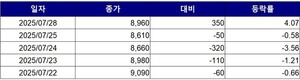 도박 사이트 추천
