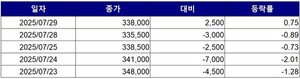 보증 사이트 추천