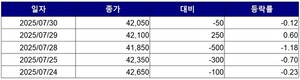 도박 사이트 추천