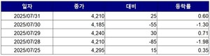 보증 사이트 추천